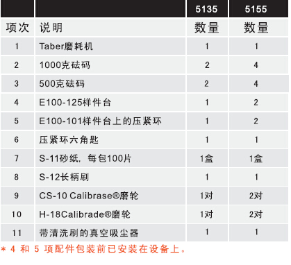 Taber 5135耐磨耗試驗機標準配件