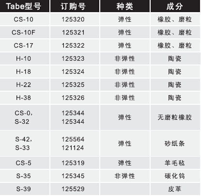 5135摩擦磨損試驗機磨輪選擇表