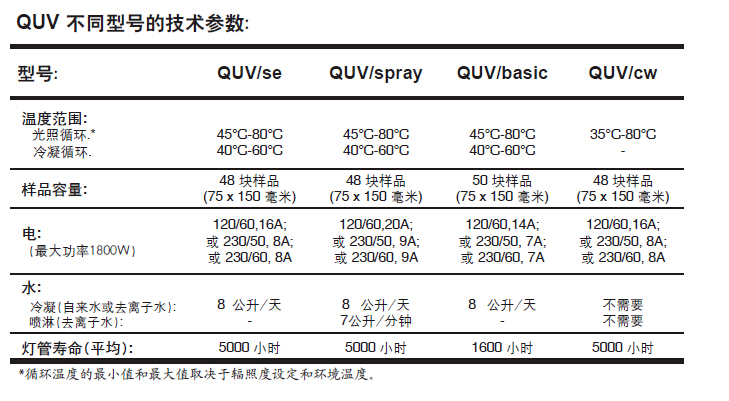 UV老化箱具體參數(shù)