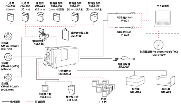 CM-3700A圖