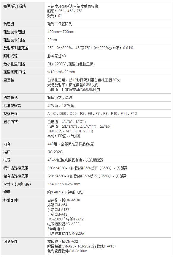 美能達(dá)CM-512m3臺(tái)式分光測(cè)色計(jì)