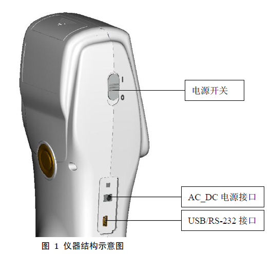 NS800分光測色儀的結(jié)構(gòu)圖1