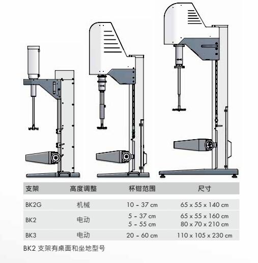 LC75電動(dòng)升降分散機(jī)可選支架