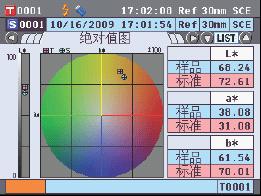 多功能操作